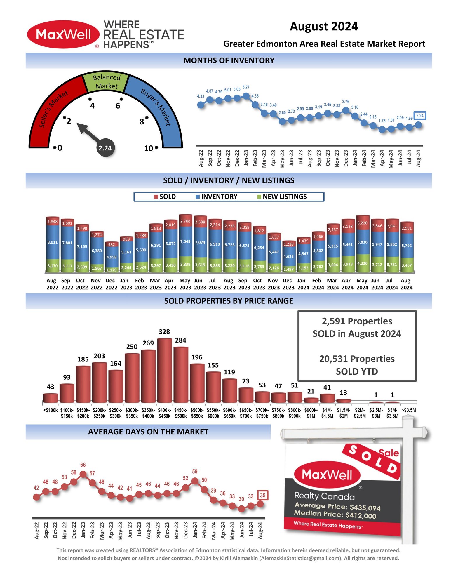 Maxwell Market Monitor